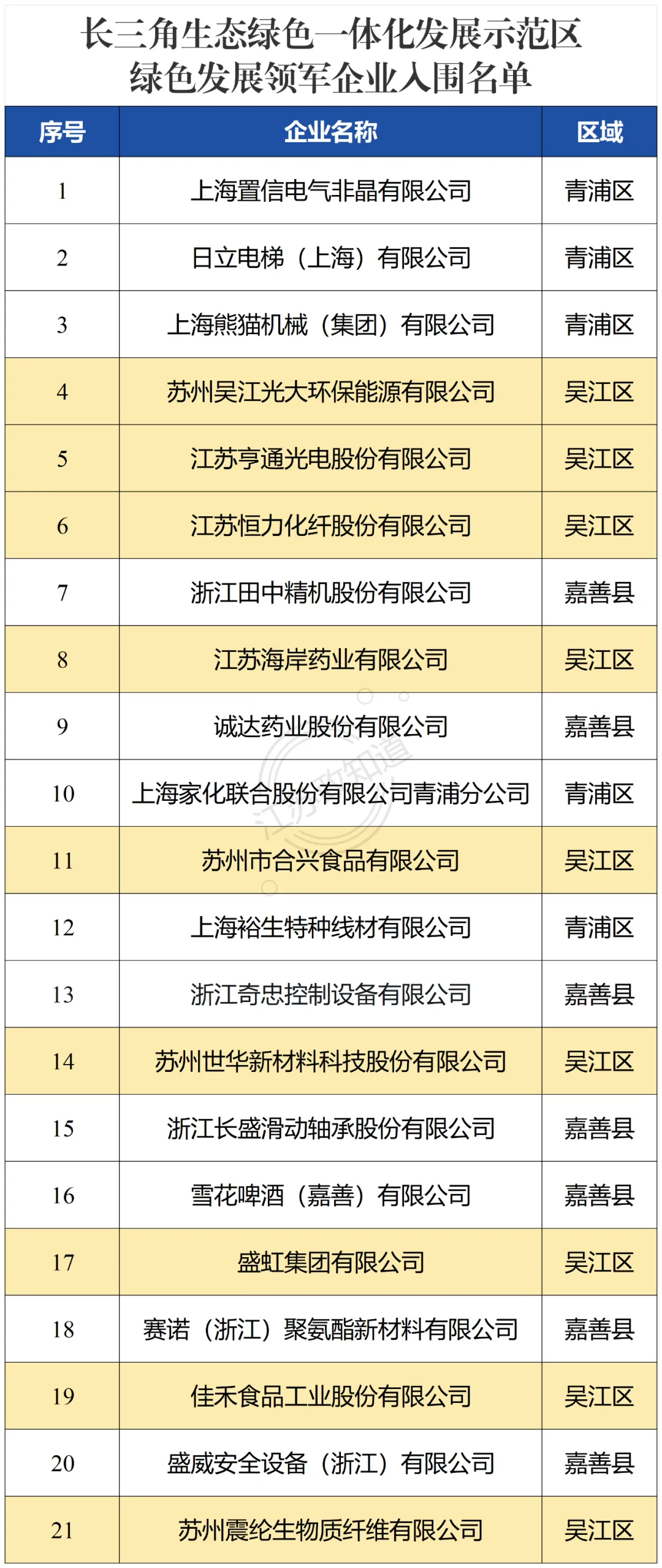 海岸藥業(yè)獲評(píng)長(zhǎng)三角生態(tài)綠色一體化發(fā)展示范區(qū)綠色發(fā)展領(lǐng)軍企業(yè)榮譽(yù)稱號(hào)